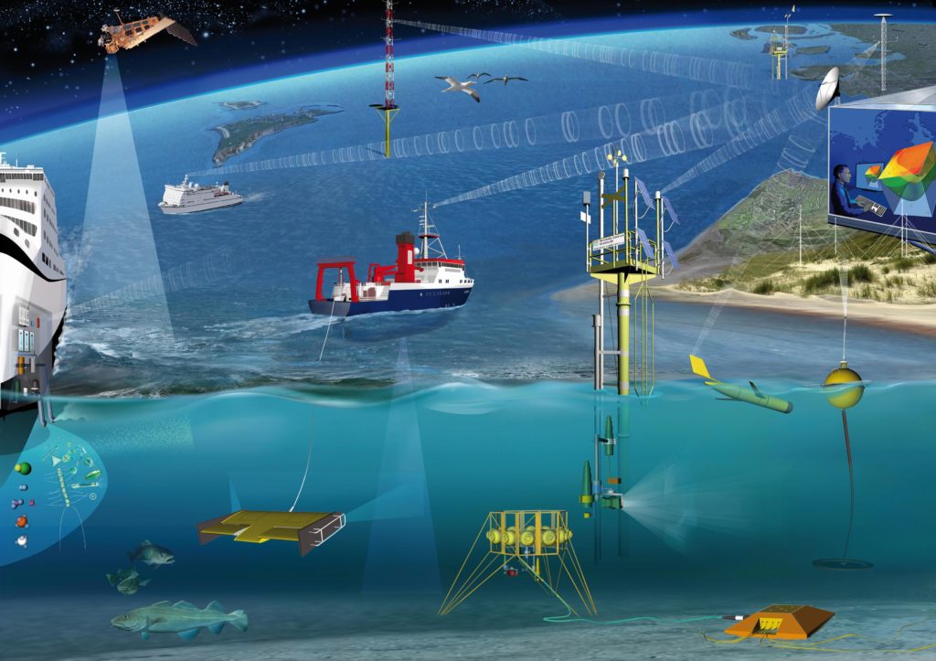 Visualization of different measurement systems in marine research