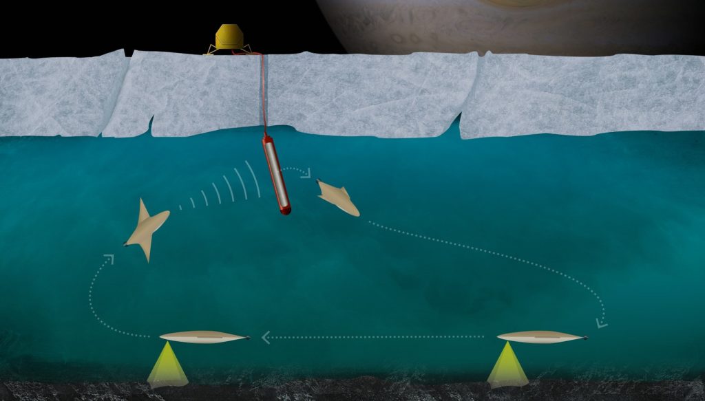 Einsatz der Station, der Eissonde und des kleinen autonomen Unterwasserfahrzeugs