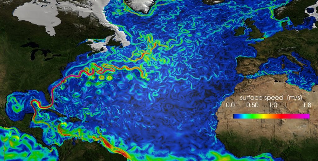 Oberflächennahe Geschwindigkeiten in einem Modell des Atlantiks